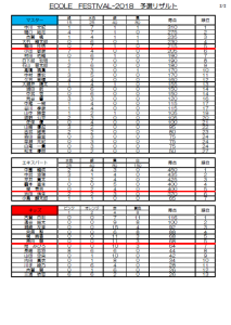 ECOLE　FES-2018　予選リザルト2